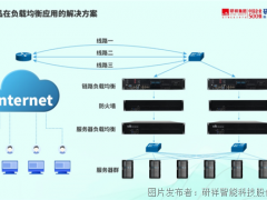 解决方案|算力时代，研祥智能如何均衡网络平稳运行？