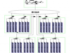 Acrel-6000电气火灾监控系统在同济贵安医院（一期）建设项目的应用
