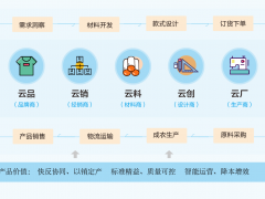 案例分享：某知名服装生产企业RFID干洗管理系统应用
