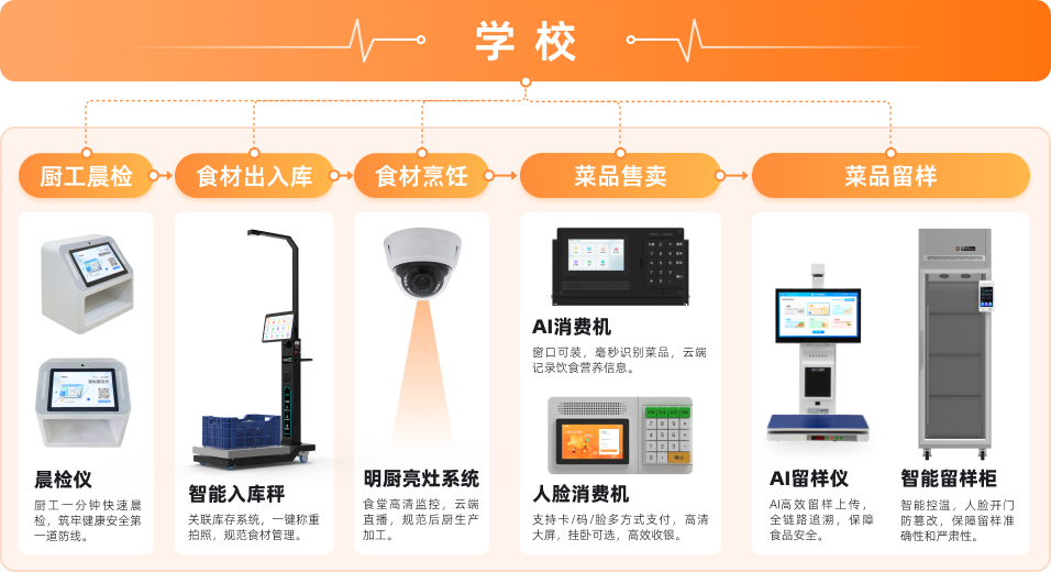 晨检仪(图4)