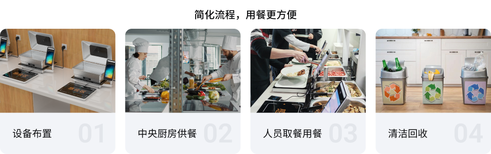 小食堂解决方案(图1) 小食堂解决方案(图1)